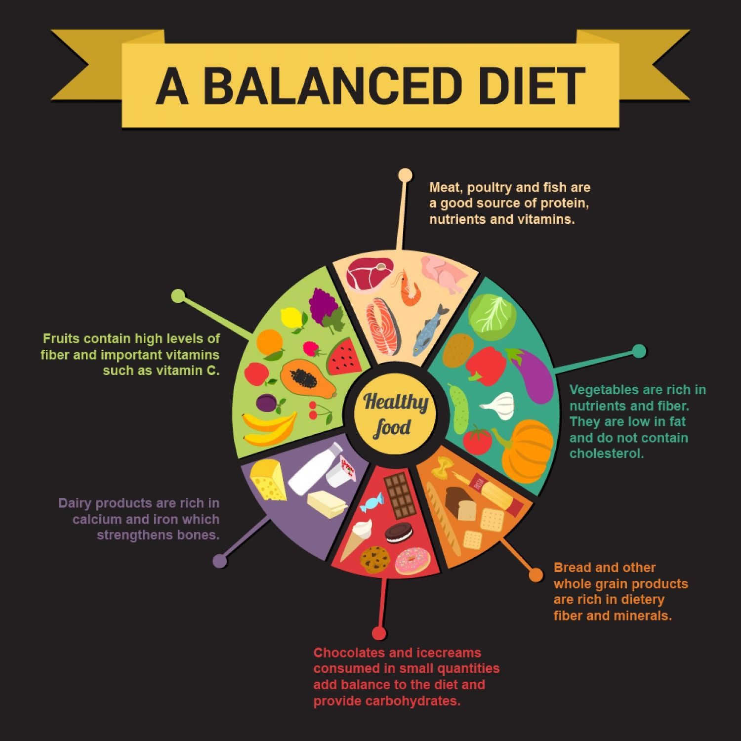 A Guide to Maintaining a Balanced Diet
