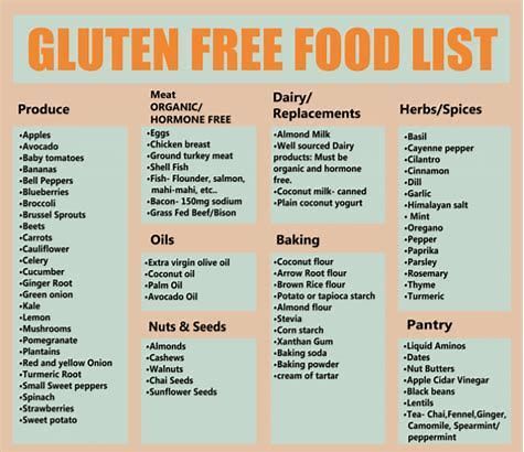 Gluten-Free Eating: Fact vs. Fiction