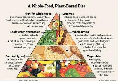 Plant-Based Diets: Benefits and Nutritional Tips