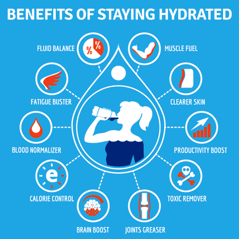 The Power of Hydration: Importance and Tips