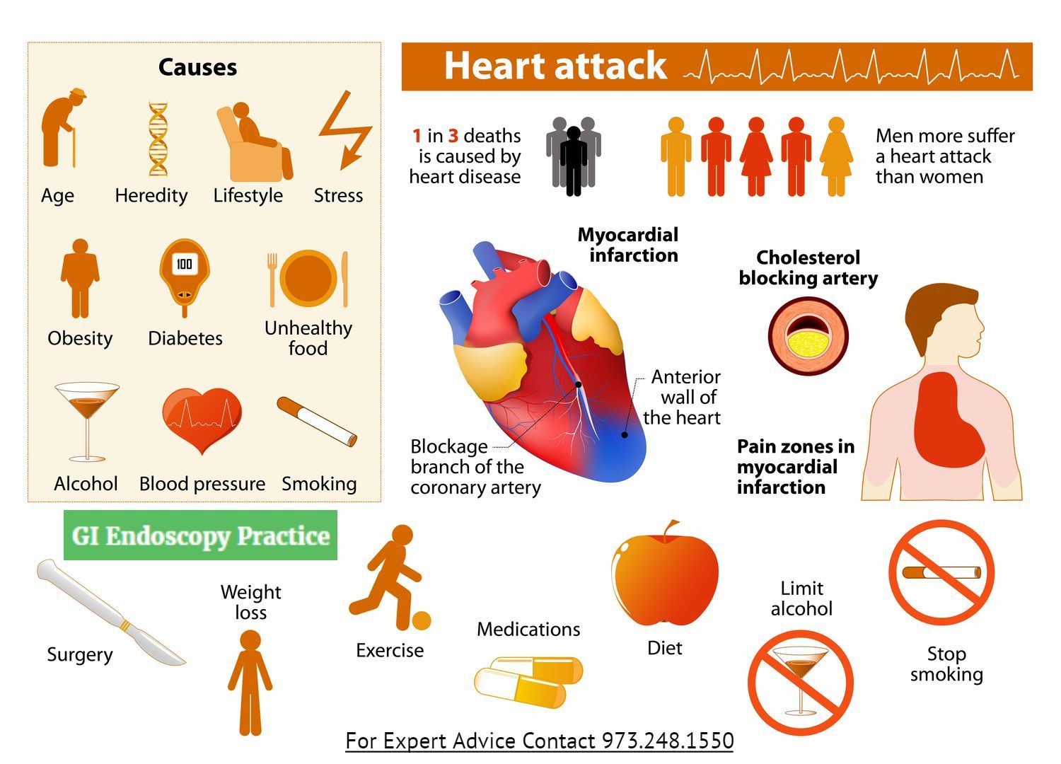 Understanding Heart Disease: Causes and Treatment Options